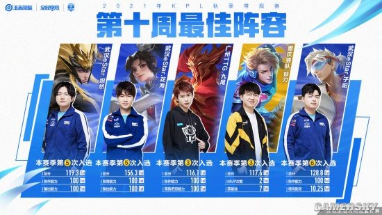 与世预赛 与世预赛